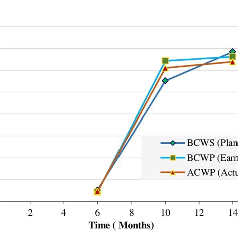 bcws calculation.